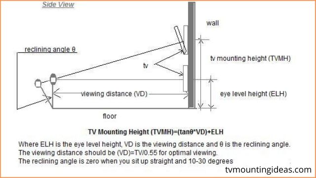 Tv Mounting Height Calculator Tv Mounting Ideas